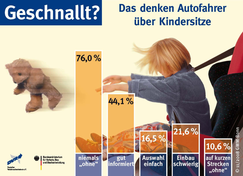 Das denken Autofahrer über Kindersitze